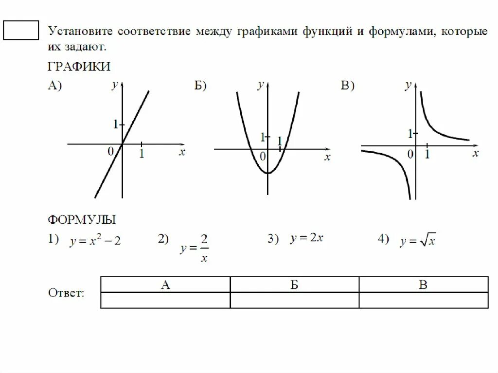Решу гвэ математика гвэ 2025 11. Гвэ 9 класс математика маркировка к. графики функций и их формулы. графики математических функций. формулы графиков функций.