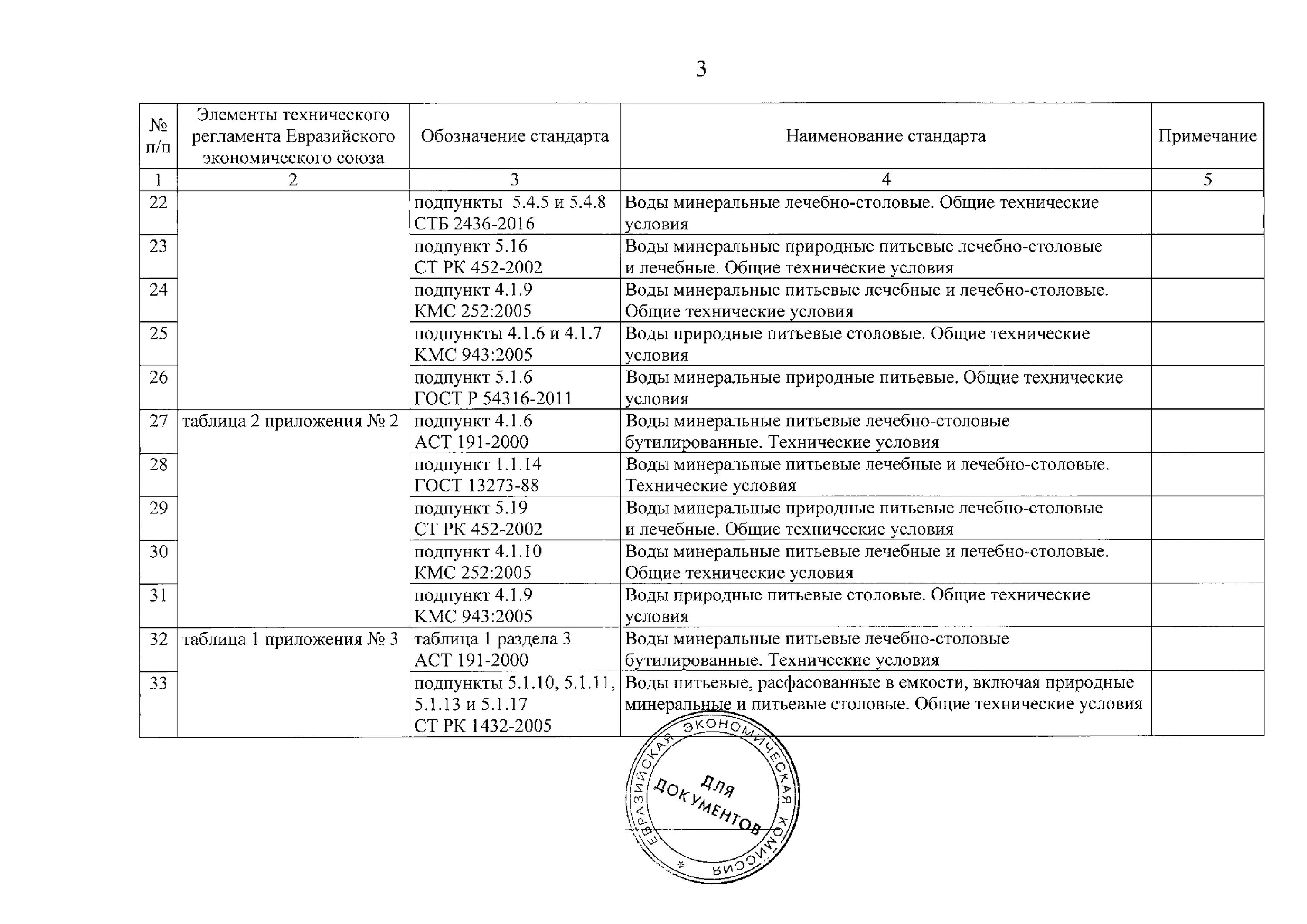 Регламент питьевой воды. Технический регламент на минеральную воду. Технические регламенты воды питьевой. Технические условия на Минеральные воды. Перечень стандартов организации.