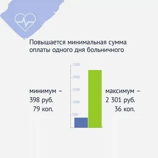 Повышение минимальной зарплаты в 2025
