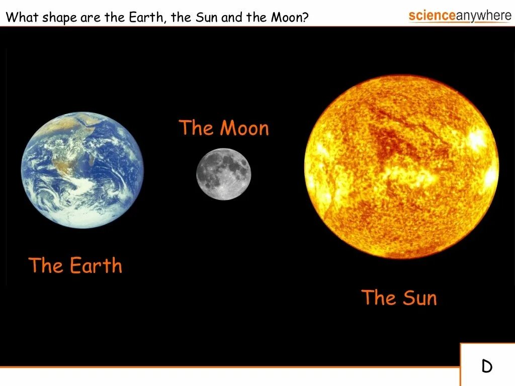 Что больше луна или земля. Размер Луны и солнца. Солнце земля Луна Размеры. Размеры земли Луны и солнца в сравнении. Луна и солнце сравнение.