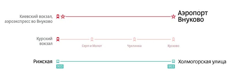 Киевский вокзал Аэроэкспресс аэропорт Внуково. Курский вокзал Внуково. Курский вокзал Аэроэкспресс. Курский вокзал аэропорт Внуково. Москва павелецкая вокзал шереметьево