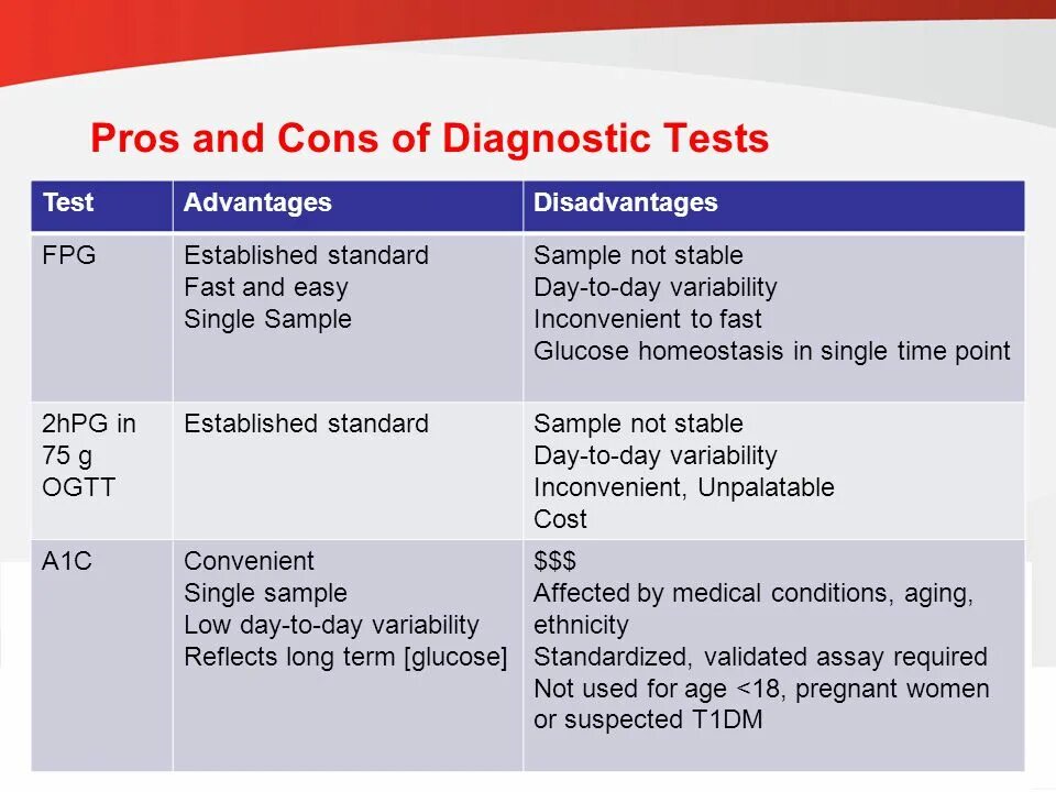 Pros and cons of keeping pets. Diabetes diagnosis. Pros and cons of the Test. Biochemical Genetics diagnosis. Vaccine advantages and disadvantages.