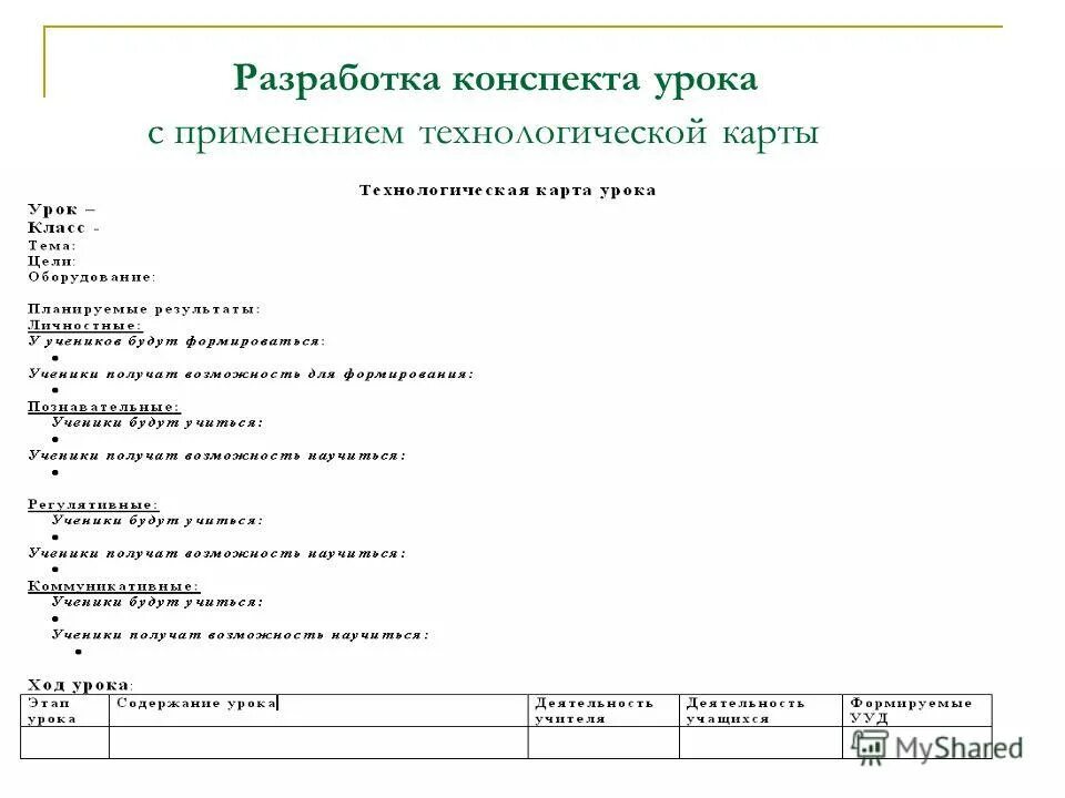 требования к написанию конспекта. технологическая план – карта занятия. методика составления конспекта. методическая разработка занятия. методические разработки конспектов занятий.