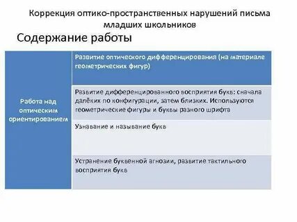Коррекция нарушений письма у младших школьников