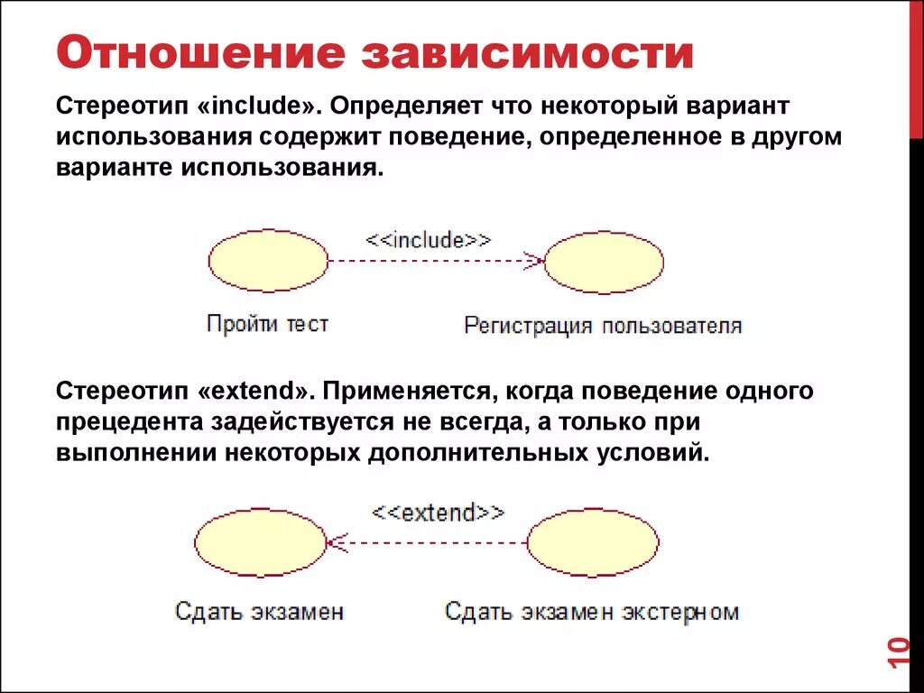 Отношения личной зависимости