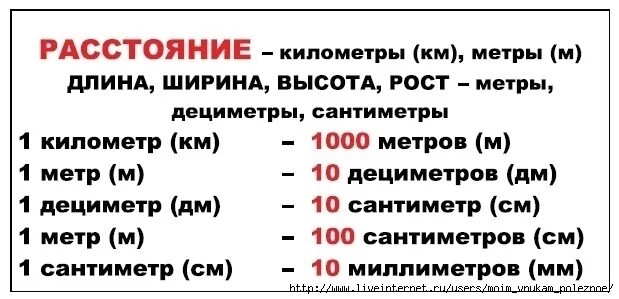 Сколько переводится 2. Таблица перевода километров в метры. Метры километры таблица. Метры в километры перевести. Таблица километров метров сантиметров.