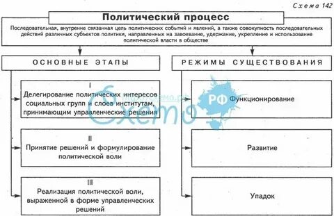 Закладывает политическую основу