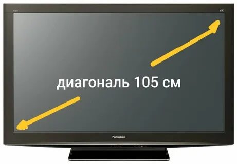 Диагональ 105 см сколько дюймов