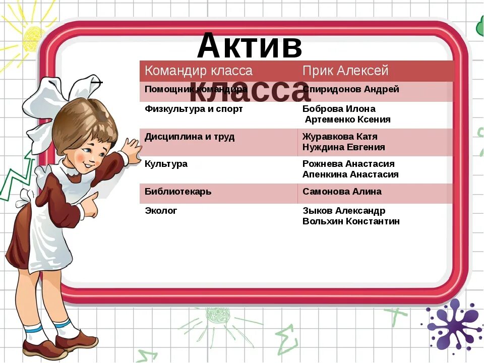 Страница актив. Актив класса. Актив класса для классного уголка. Список актива класса. Обязанности в классе.