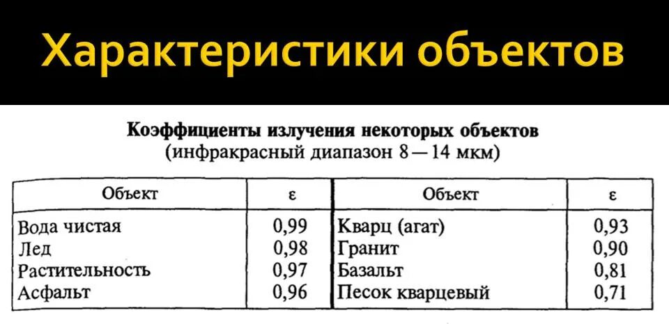 Коэффициент теплового излучения материалов. Пирометр коэффициент излучения таблица. Коэффициент излучения поверхности. Коэффициент отражения теплового излучения.