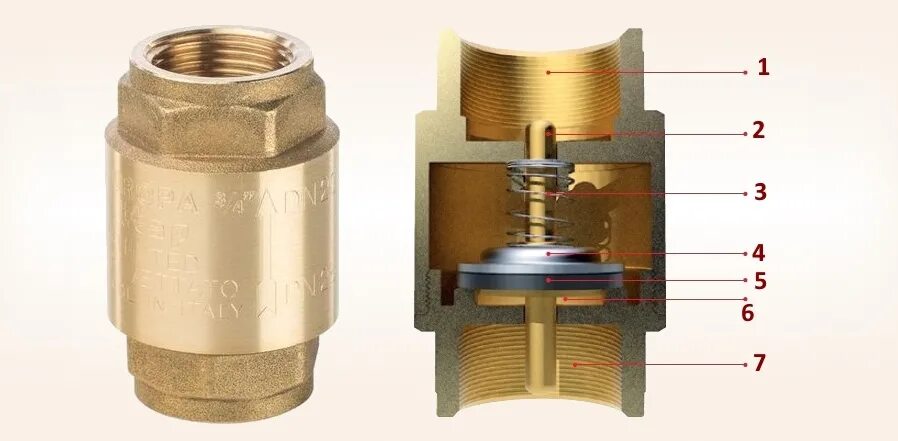 Клапан обратного давления воды. Обратный клапан пружинный 1/2 ITAP. Обратный клапан ITAP Block. Обратный клапан Вн НР 1/2. Клапан обратный пружинный ду50 ITAP.