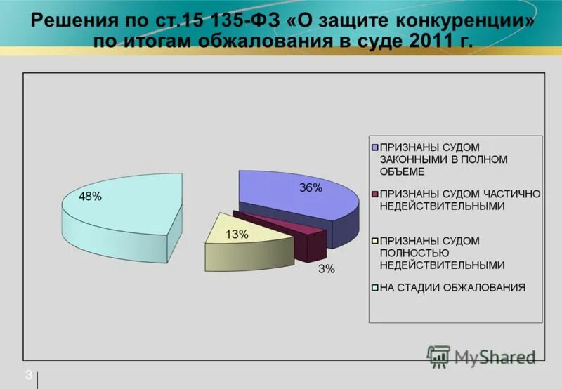 Фас о защите конкуренции. Защита конкуренции. Ст 15 закона о защите конкуренции. ФЗ 135 О защите конкуренции картинки.