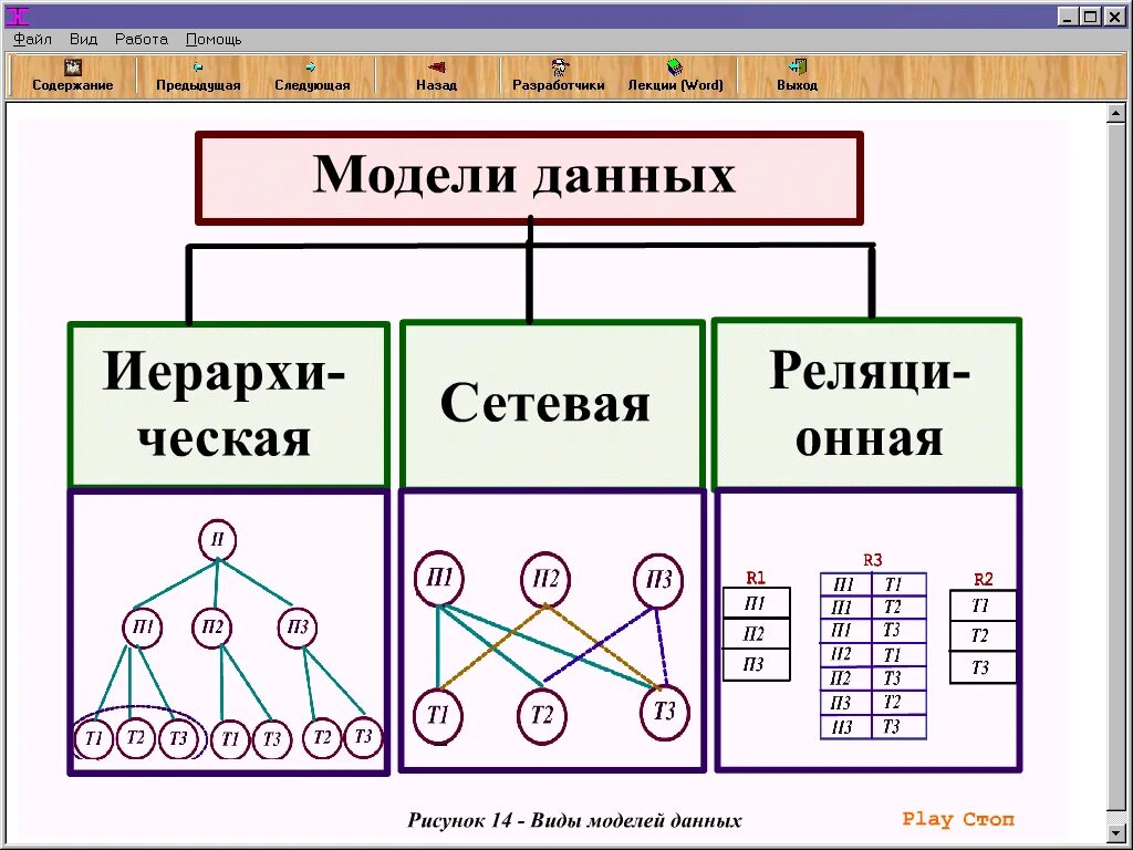 Модели данных в БД. Иерархическая модель организации баз данных-. Структурная схема иерархической модели данных. Типы моделей данных в БД.