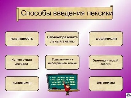Введение лексики на уроке английского