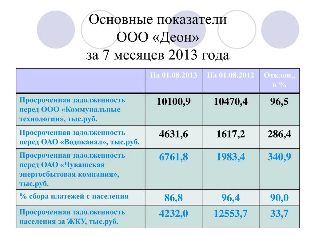 Показатель ООО. Анализ задолженности перед ресурсоснабжающими организациями. Задолженность перед водоканалом. Показатели ООО «Volksvagen». Задолженность ресурсоснабжающими организациями