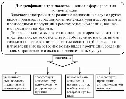 диверсификация нефтяной компании имеющей большие планы