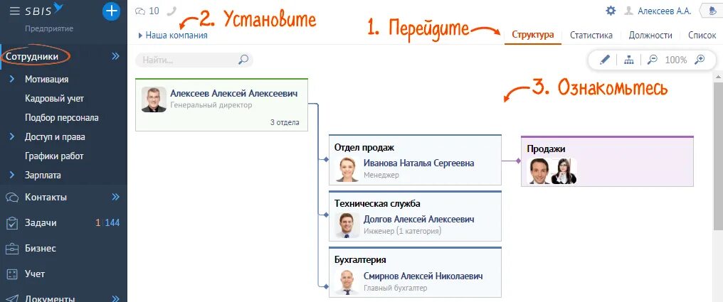 Сбис телефон спб. СБИС структура. СБИС сотрудники. СБИС автоматизация бизнеса. Автоматизация СБИС схема.