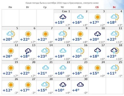 Прогноз погоды июль омск