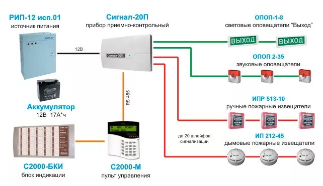 Болид система пожарной сигнализации сигнал 10. Пожарная сигнализация Болид сигнал 20м. Схема подключения пожарной сигнализации сигнал 20м. Пожарная сигнализация Болид с2000 схема подключения.