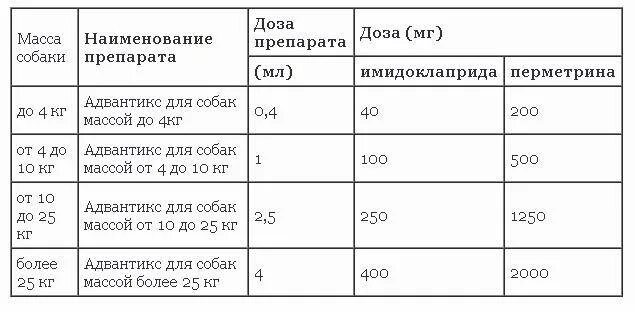 Можно давать котам супрастин