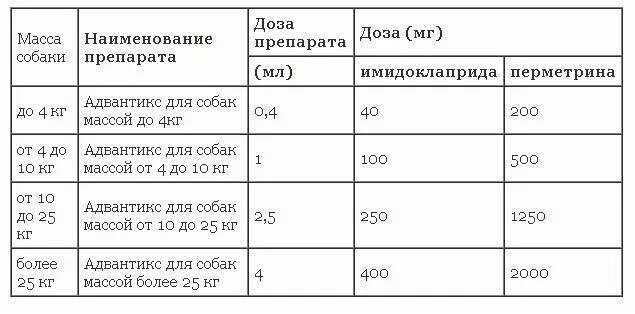 Анальгин для собак дозировка в таблетках. Анальгин собаке дозировка. Анальгин для кошек