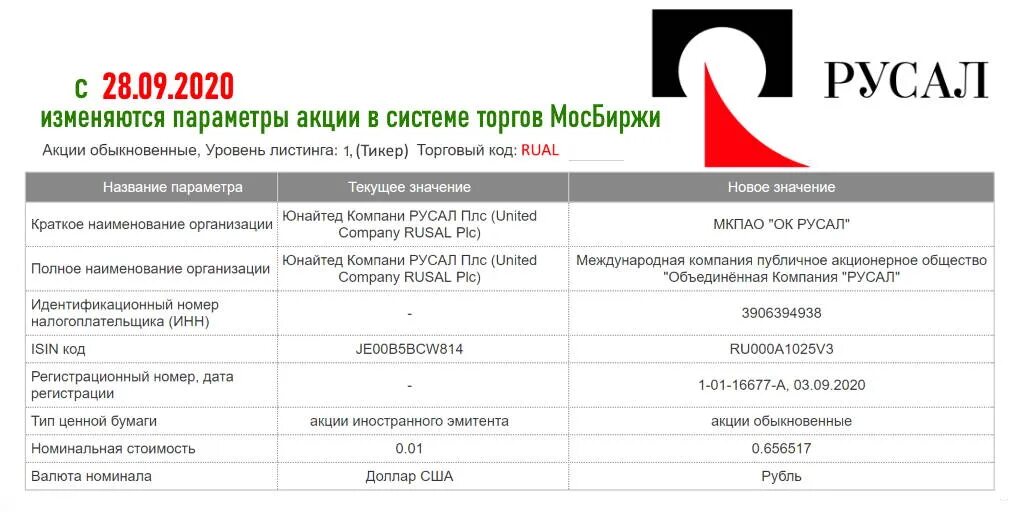 Мкпао ок русал. РУСАЛ. ООО РУСАЛ. РУСАЛ акции. РУСАЛ структура компании.