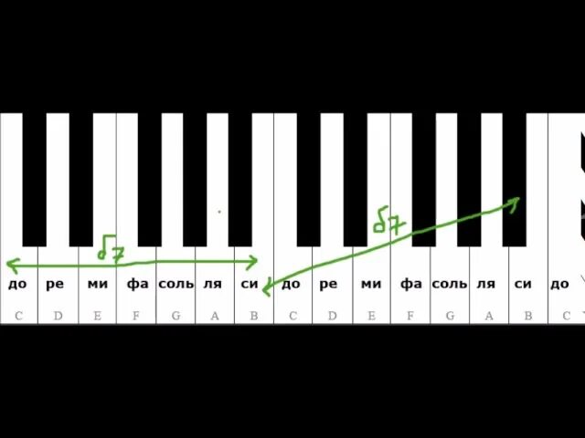 Музыкальные интервалы в картинках. Черно белые клавиши. Чистые кварты от черных клавиш. Постройте все интервалы от данных звуков вверх. Чистые кварты от всех белых клавиш.