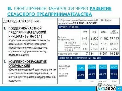 Дорожная карта занятости