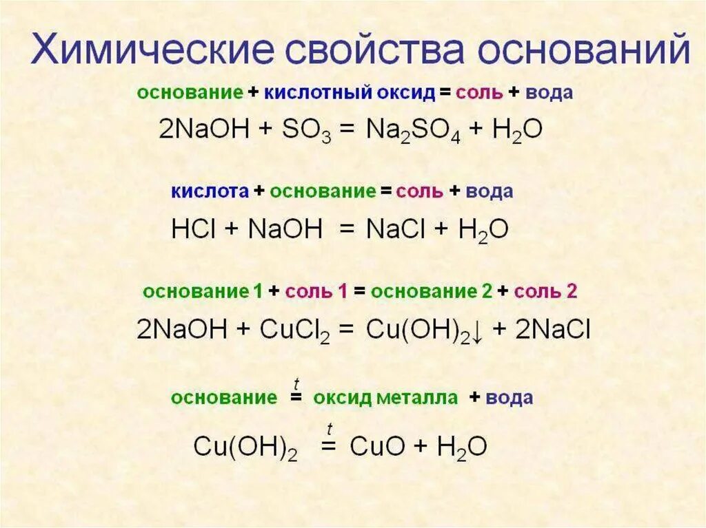 Щелочь кислота примеры. Химические свойства оснований 8 кл. Химические свойства оснований примеры. Свойства оксидов кислот оснований и солей. Химические свойства солей примеры уравнений.