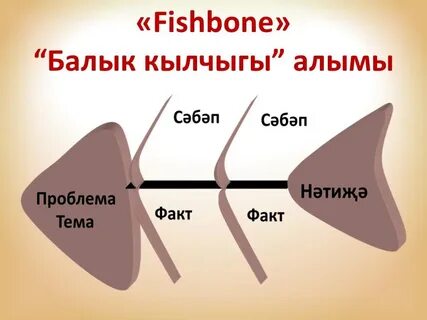 Технологик карта