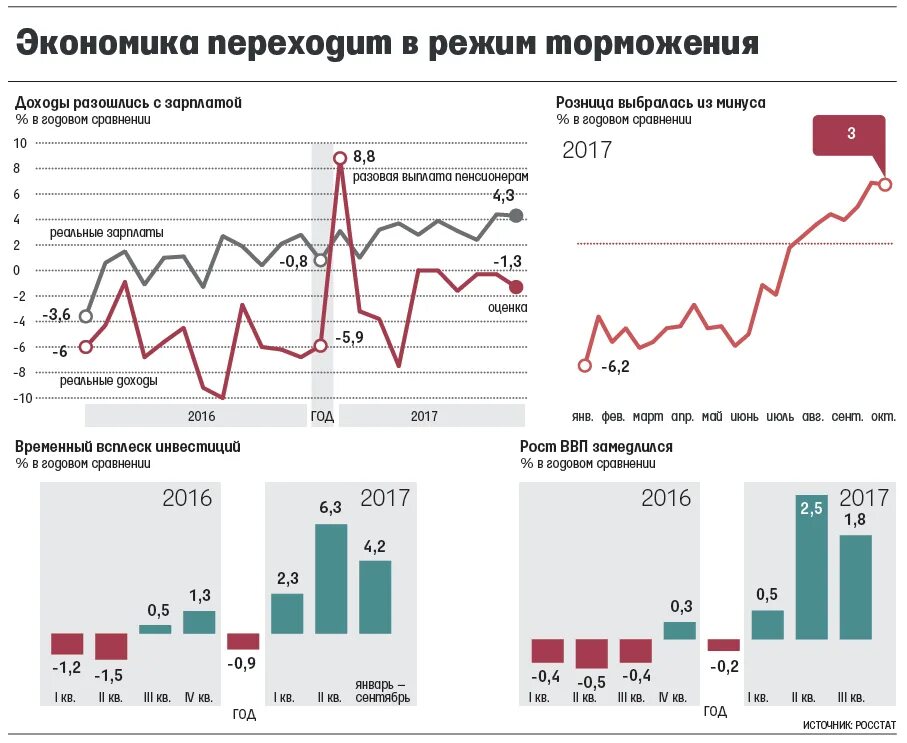 Реальное состояние экономики. Экономика России. Р В экономике. Экономика РФ. Рост экономики России.