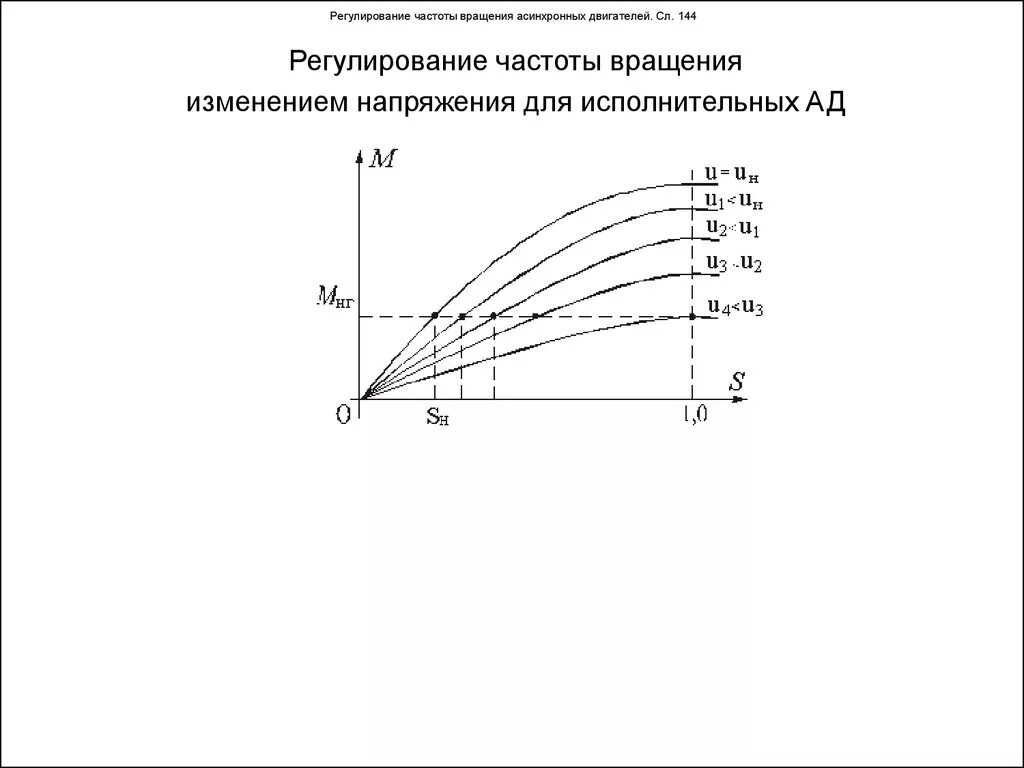 Зависимость частоты вращения асинхронного двигателя от напряжения. Зависимость оборотов от частоты питания электродвигателя. Регулирование скорости частоты вращения асинхронного двигателя. Зависимость мощности от частоты вращения асинхронного двигателя. Регулирование частоты напряжения