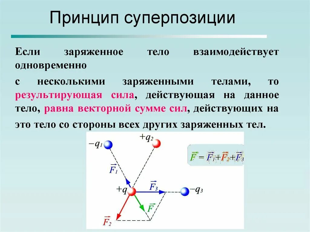 Принцип суперпозиции кулоновских сил. Принцип суперпозиции электрических сил. Принцип суперпозиции электрических полей. Принцип суперпозиции для силы кулона.