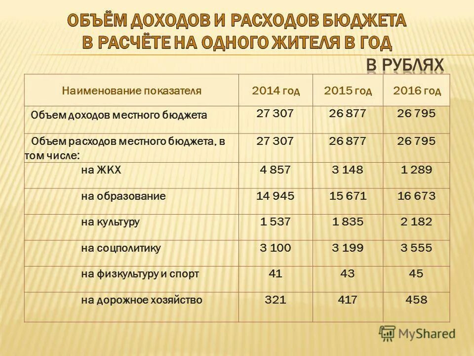 структура расходов местных бюджетов в рф. схема местного бюджета доходов и расходов. структура местного бюджета схема. доходы и расходы местных бюджетов. динамика налоговых поступлений в бюджет рф 2020-2021.