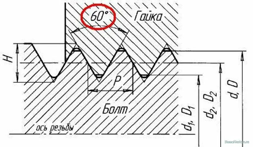 Угол профиля метрической резьбы. Резьба d32. Профиль метрической резьбы м18x2. Метрическая резьба ГОСТ 8724-81. Резьба 60 градусов