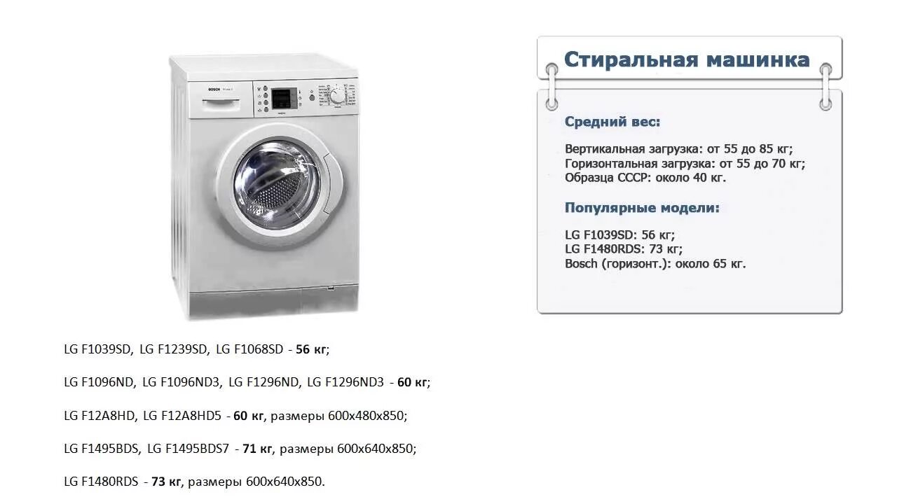 Габариты стиральной машинки LG 6.5кг.. Сколько весит стиральная машина LG 5.5 кг. Габариты стиральной машины Канди на 6 кг. Стиральная машина LG 4кг 40см. Bosch срок службы