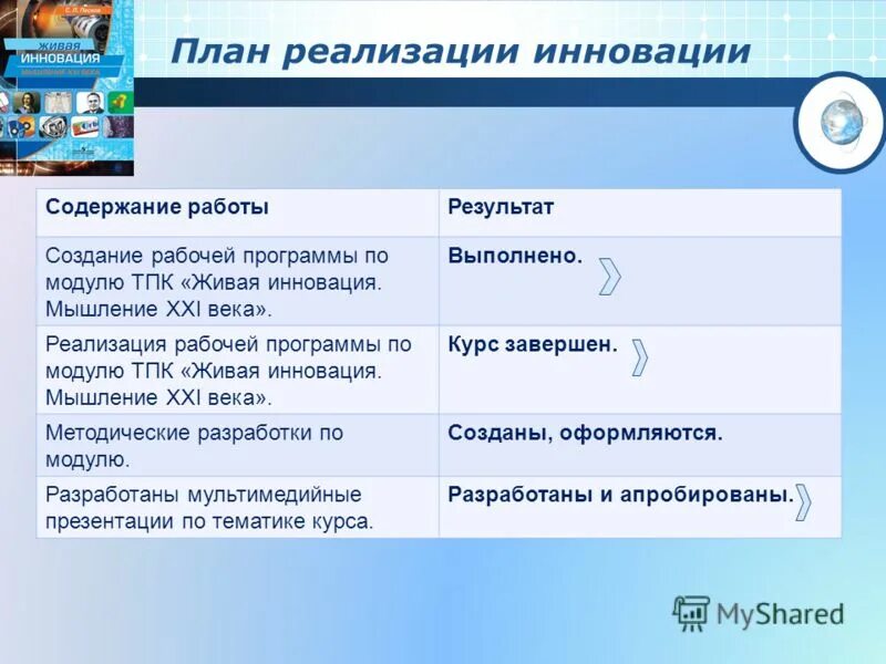 Рабочий план реализации проекта. План реализации рабочей программы. План осуществления проекта. План реализации рабочей программы. План реализации рабочей программы.