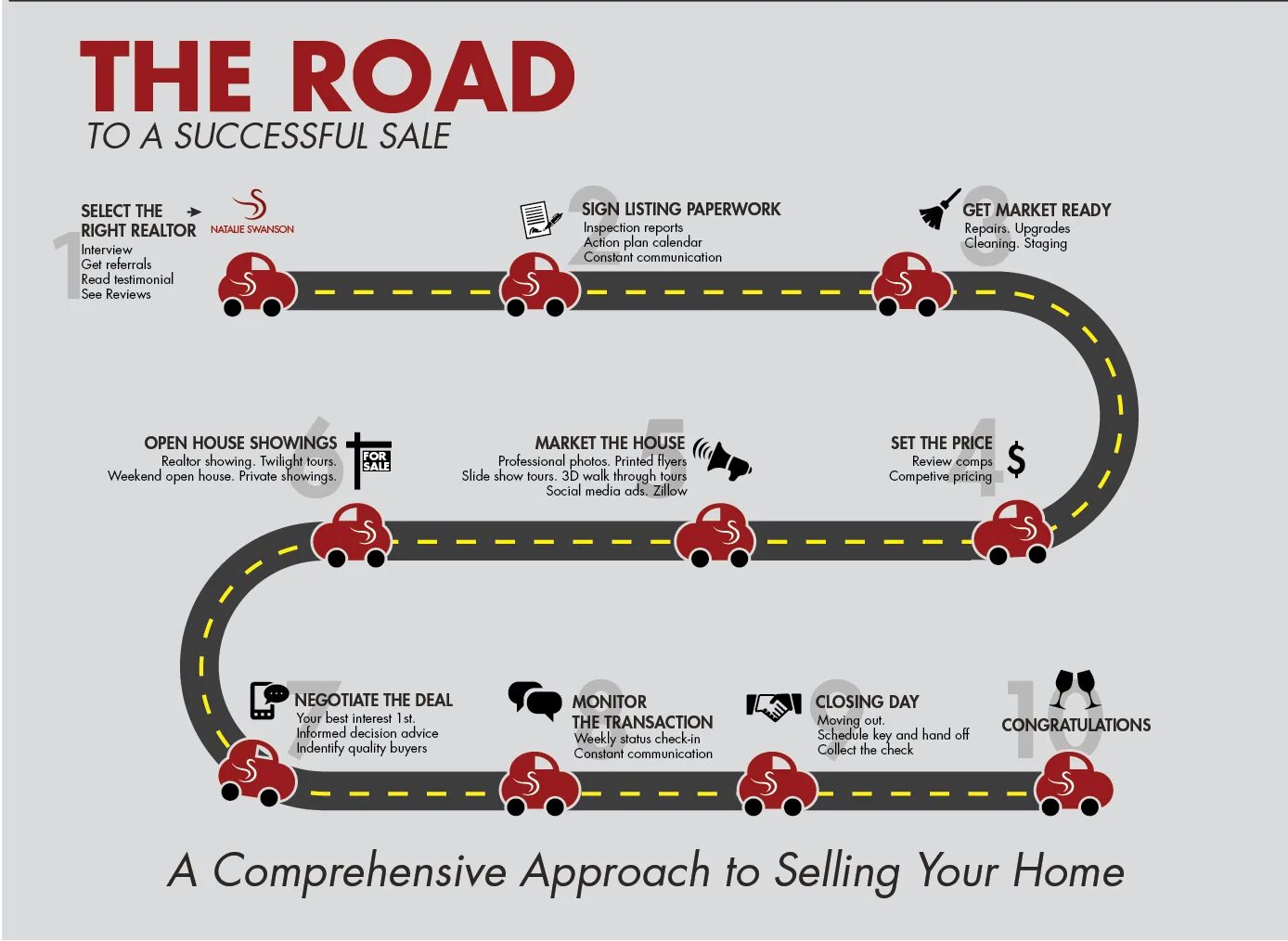 Off the Road карта карточек. The Road to understanding Портер. Road to success. Road to success китайский Elementary.