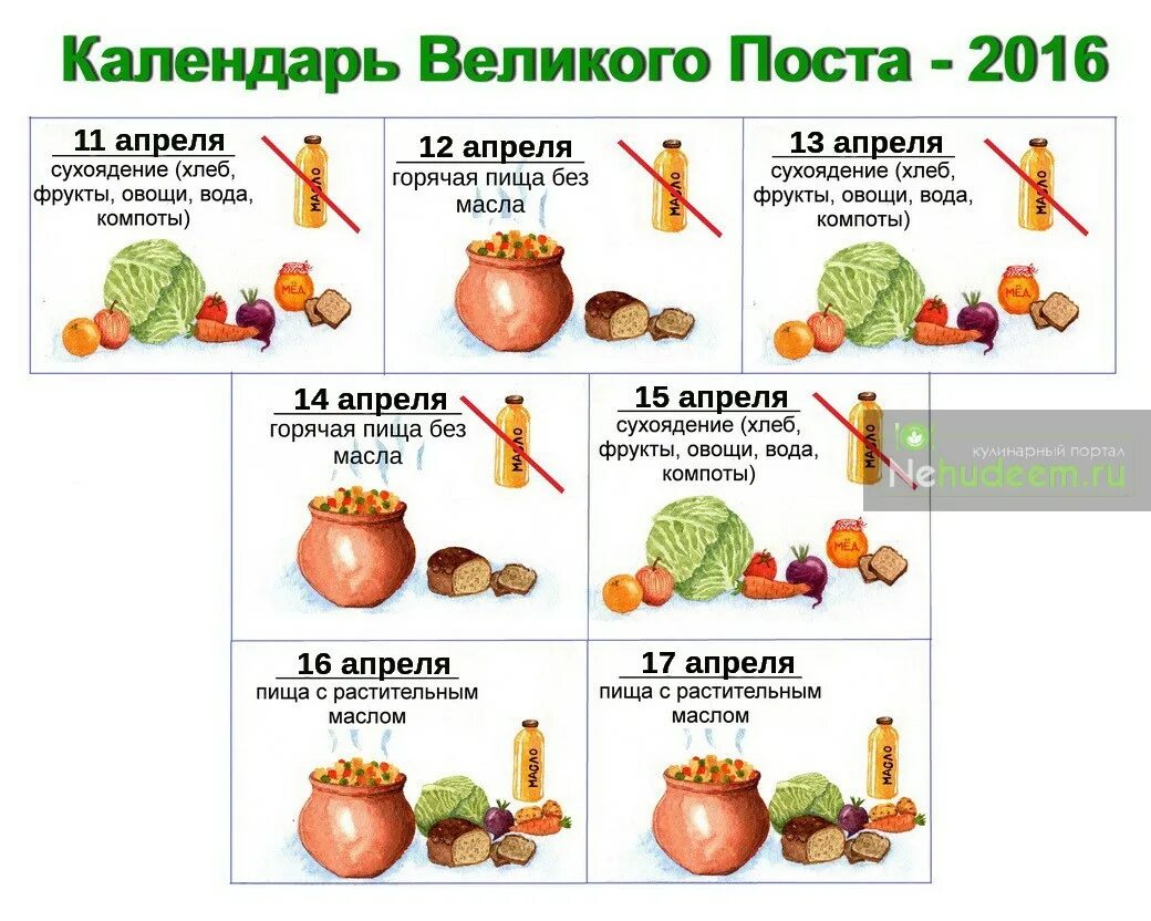 Можно есть хлеб в великий пост. Сухоядение. рецепты сухоядения в великий пост. сухоядение в пост что можно. сухоядение в пост что это.