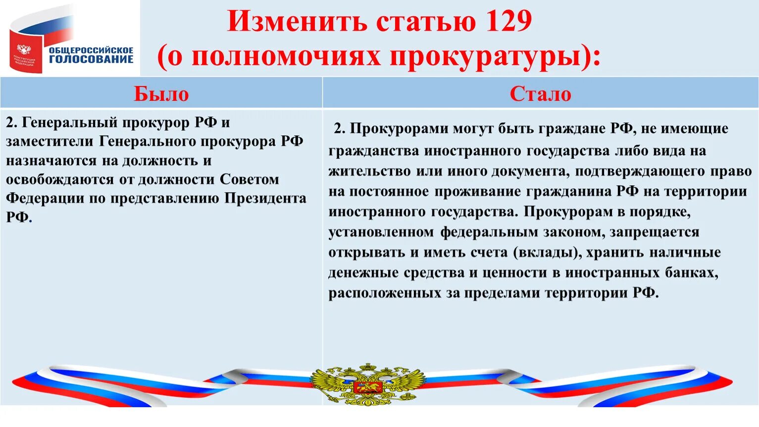 Статья 128 129 рф. Статья 129. Статья 129 прокуратура. Полномочия прокуратуры. Полномочия прокуратуры ОГЭ.