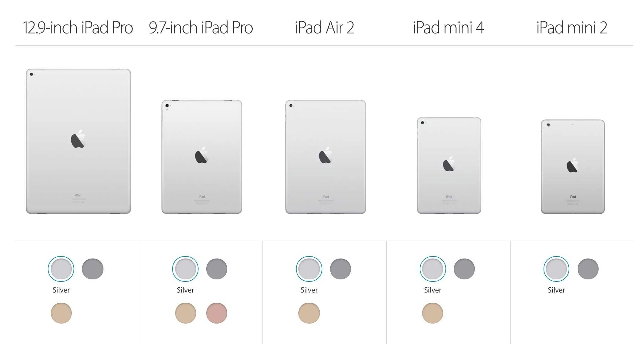 Поколения планшетов apple. IPAD Mini линейка моделей. Модели IPAD Mini по порядку. Модели IPAD Pro по порядку. IPAD Pro 2016.