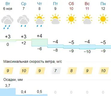 Погода в кирове на 2024 год