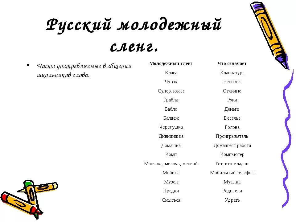 Что значит 52 у молодежи. Что значит сленг. Русский сленг. Молодёжный сленг и жаргон. Что такое ЧСВ В Молодежном сленге.