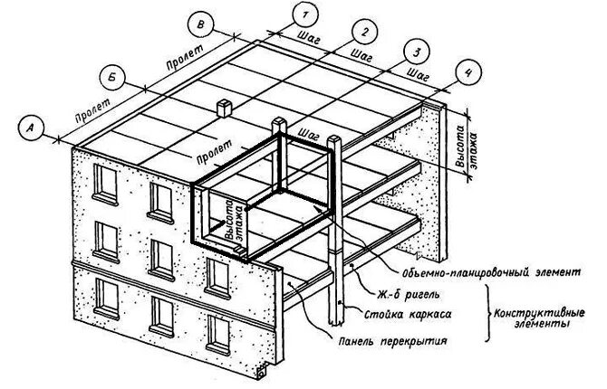Допуски при укладке плит перекрытия. Отметки перекрытия. Схема раскладки плит перекрытия. Отметка верха перекрытия что это. Отметка чистого пола на чертеже.