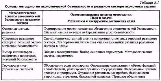 Системы безопасности таблица. Экономическая безопасность реального сектора экономики. Взаимосвязь угроз экономической безопасности. Экономическая безопасность таблица. Угрозы экономической безопасности в реальном секторе экономики.