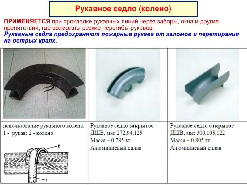 Седло для пожарного рукава. Рукавное седло для пожарного рукава. Колено для пожарного рукава. Рукавное колено для пожарного рукава.