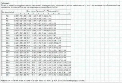 Можно шампанское при грудном вскармливании