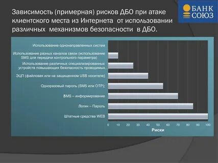 Допускается ли копирование дбо 2 выберите верный