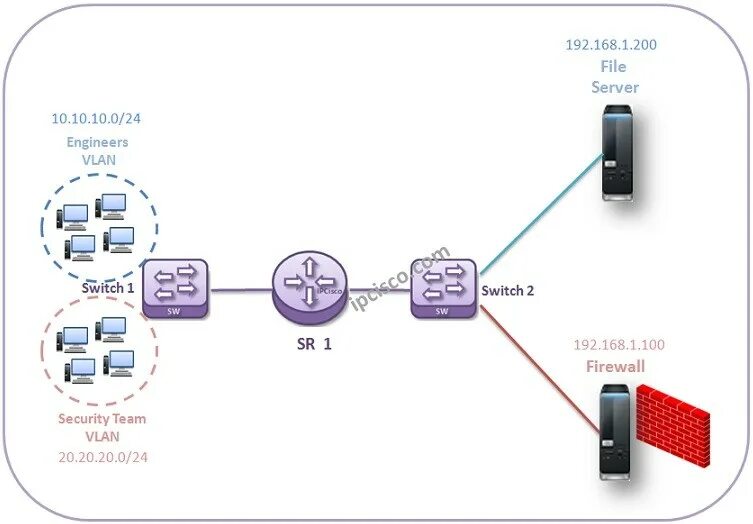 Switch filtering