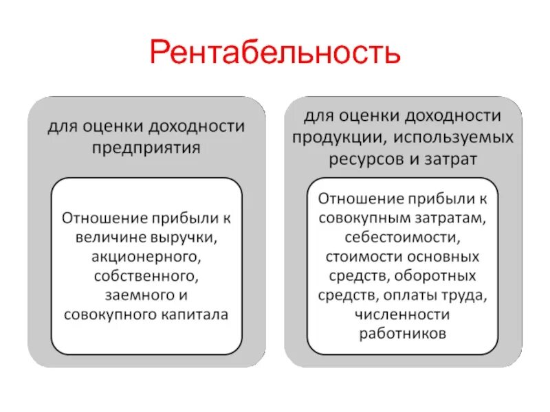 Рентабельностью называется. Рентабельность. Рентабельность предприятия. Рентабельность медицинского учреждения. Рентабельность для презентации.